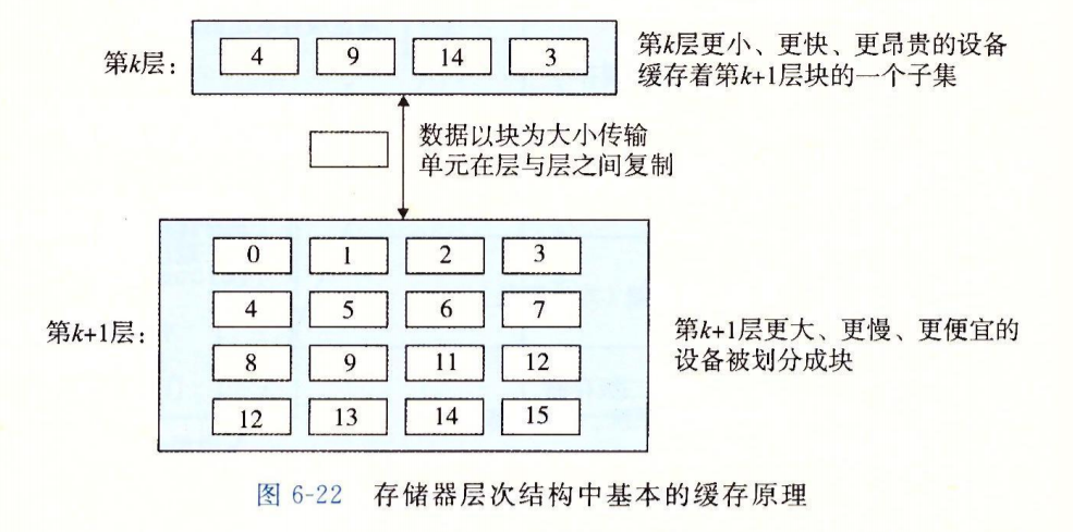 存储器层次结构